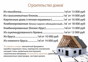 Строительство с нуля под ключ. Асфальтирование