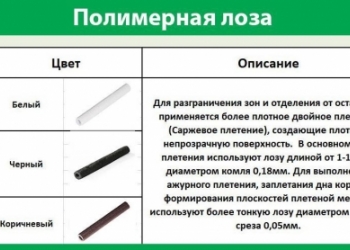Полимерная лоза