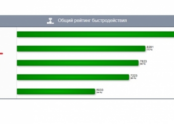 Новый мощный игровой компьютер Xeon