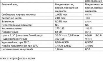 Касторовое масло для приема внутрь