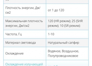 Аппарат для лазерной диодной эпиляции