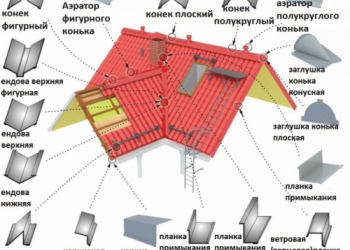 Саморезы дерево-металл 4,8х29 с ЭПДМ-прокладкой, оцинкованный