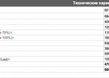 Контейнер типа Север ПБК-7 (7х2,4x2,4)