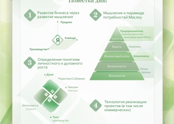 Мышление Успешного Предпринимателя