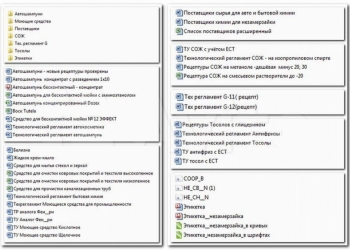 Рецептуры автохимии и бытовой химии