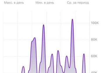 Обучение на должность менеджера аналитики маркетплейсов