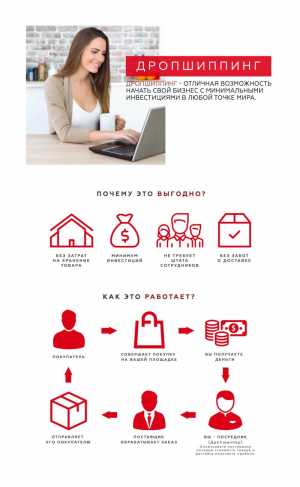 Дропшиппинг, работа онлайн,работа на дому