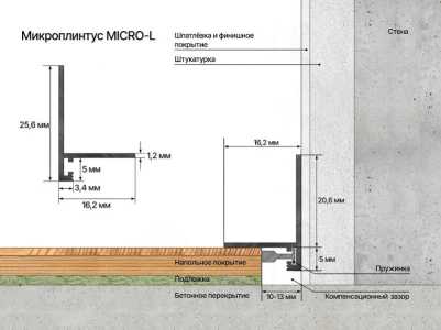 Микроплинтус LACONISTIQ Micro-L угловой