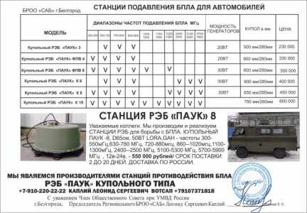 Купольная станция РЭБ Паук ФПВ 6,8,10,12 для борьбы с БПЛА - РЭБ