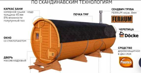 Баня бочка