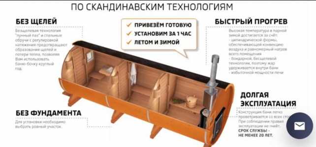 Баня бочка