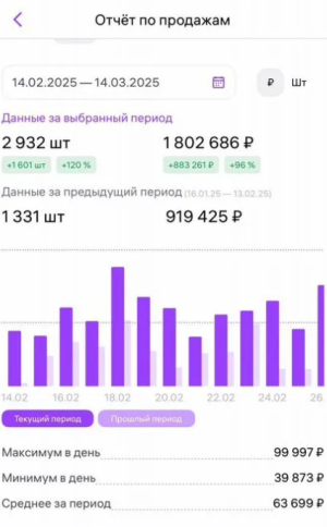 Продажа готового магазина на Wildberries