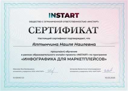 Инфографика для маркетплейсов