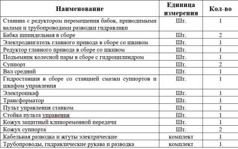 Станок колесотокарный UBB 112/2
