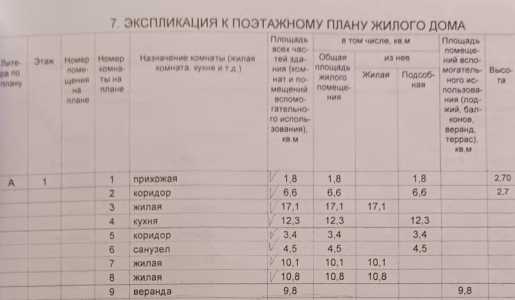 ������ ������� 11 ����� � 1/2 ����