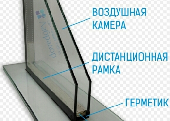Резка стекла . Стеклопакеты.