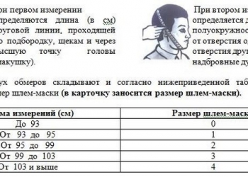 Размер противогаза. Противогаз ГП-5 характеристики. Сравнительная характеристика противогаза и респиратора. Сравнительная характеристика противогаза и респиратора таблица. Инструкция к противогазу ГП-5.