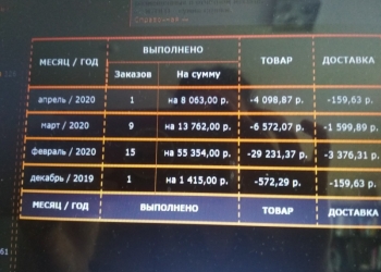 Готовый бизнес интернет секс шоп