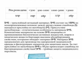 маски защитные 3-х слойные