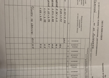 Продаётся нежилое здание магазина