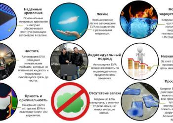 Автоковрики EVA Clean с бортами и без