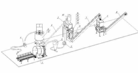 Линия гранулирования травяной муки