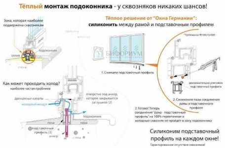 Пластиковые окна в Челябинске; установка окон пвх; окна цены Челябинск