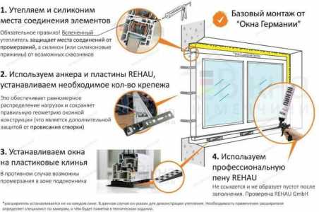 Пластиковые окна в Челябинске; установка окон пвх; окна цены Челябинск