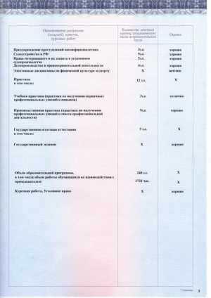 Высшее образование дистанционно