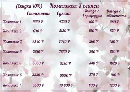 Лазерная эпиляция для женщин и мужчин !
