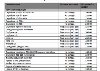 Лето челябинск прайс. Прайс лист на рыбу. Прейскурант на рыбу. Расценки на рыбу. Прайс лист на продукты.