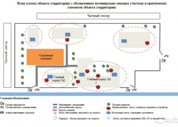 Создание плана схемы объекта территории, эвакуации