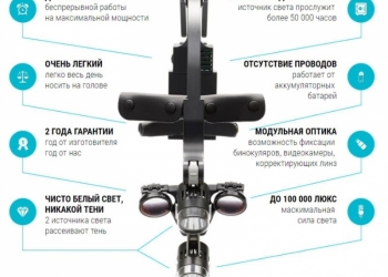 Бестеневой налобный осветитель DKH-50 Dr. Kim