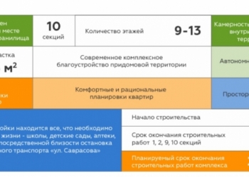 3-к квартира, 78 м2, 4/9 эт.
