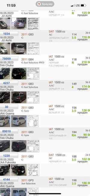 Автомобили с аукционов Японии, подбор автомобилей