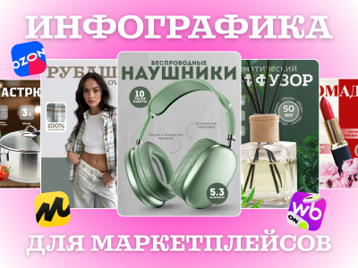 Дизайн. Инфографика