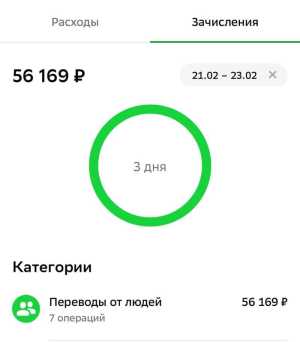 менеджер в телеграм
