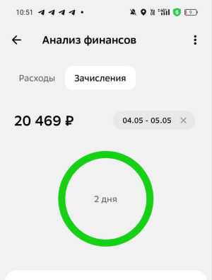 менеджер в телеграм