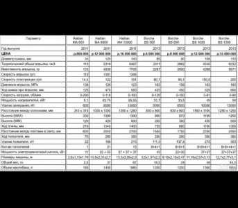 ТПА Термопластавтомат станки