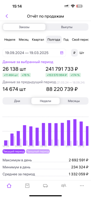 Менеджер Валдберис Озон Яндекс Маркет продвижение