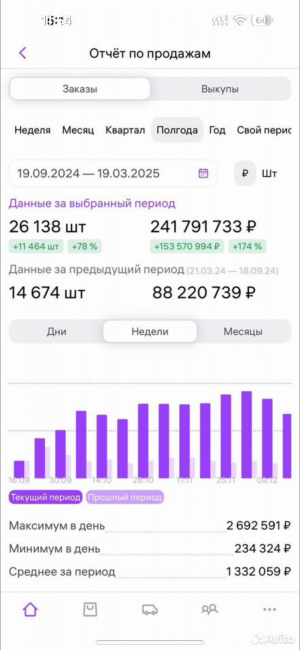 Обучение курсы вб, wildberries, озон, менеджер маркетплейсов