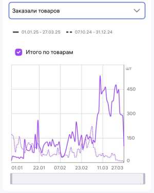 Обучение курсы вб, wildberries, озон, менеджер маркетплейсов