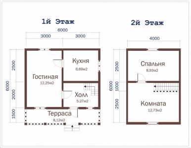 Строительство садовых домов под ключ