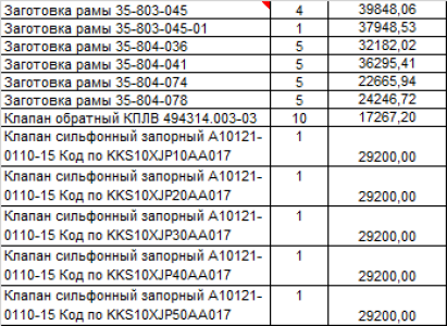 Запасные части энергоустановки