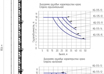 Башенный кран кб 515 чертеж