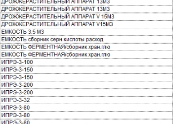 Продается оборудование б/у