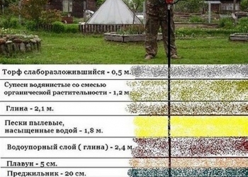 Чистка ,ремонт,углубление колодца в Лен области