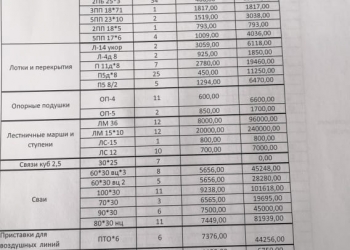 Продам оборудование