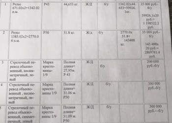 Продам оборудование