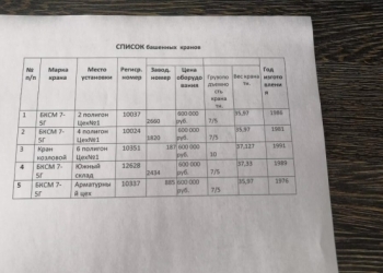 Продам оборудование